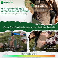 FORSTIX® Standholzspalter – manuell Holz spalten ohne Axt